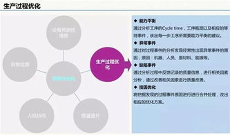 云威榜 互联网 智慧工厂 大数据解决方案 第511期