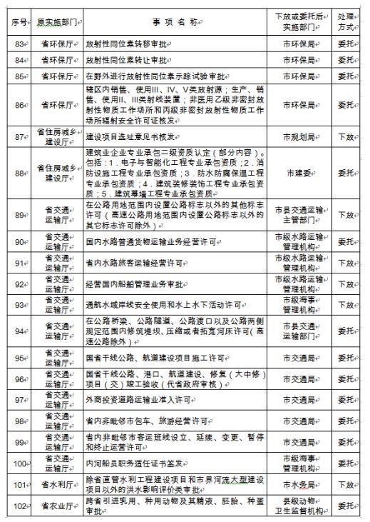 西安取消24项行政审批事项 各相关部门不再实施申报和初审