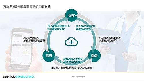 微笑就医曲线 率先落地宿迁 京东首次实现医药电商医保线上购药