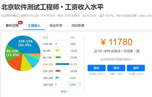 全了 互联网大厂薪资和职位一览