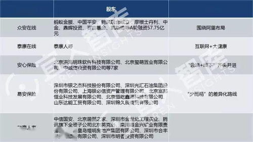 中国最全的25张金融牌照超级解读