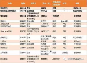 京东医院开始全国招生 医生 啦
